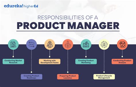 1. Key Responsibilities: Ensuring Product Availability and Orderliness