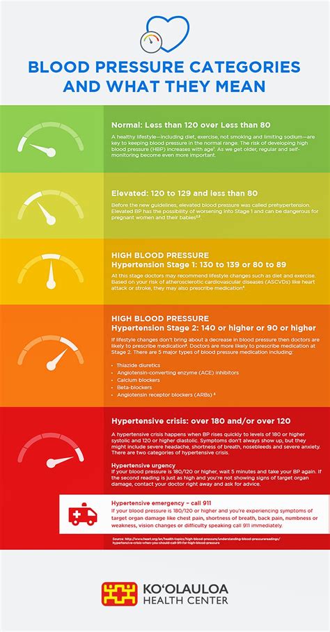 1. Know Your Blood Pressure