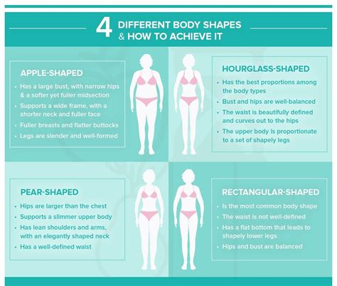 1. Know Your Body: