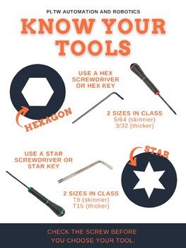 1. Know Your Tools: