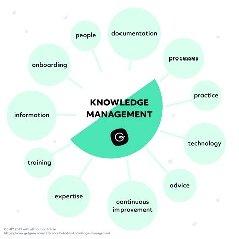 1. Knowledge