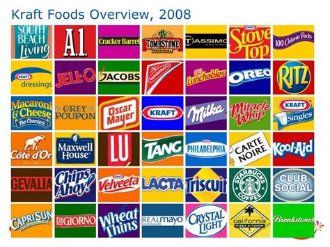 1. Kraft Foods: An Overview