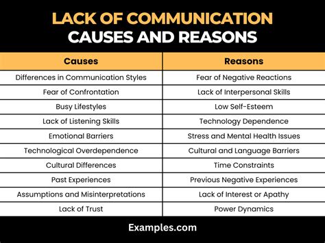 1. Lack of Communication