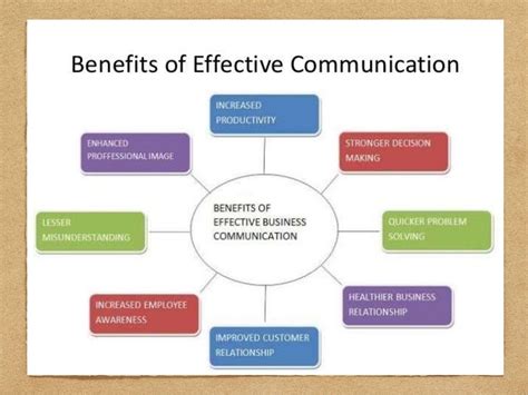 1. Lack of Coordination and Communication