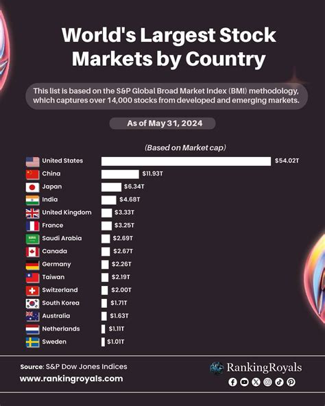 1. Largest Stock Markets in Asia