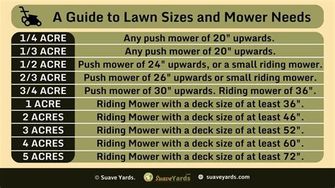 1. Lawn Size