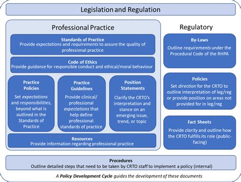 1. Legislative and Regulatory Policy