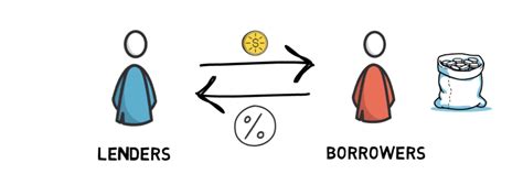 1. Lending and Borrowing: