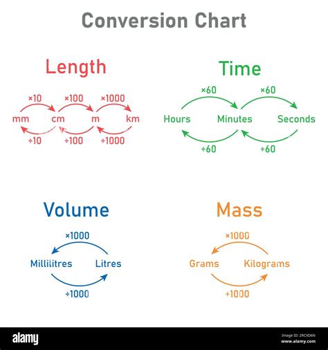 1. Length and Volume in Minutes: