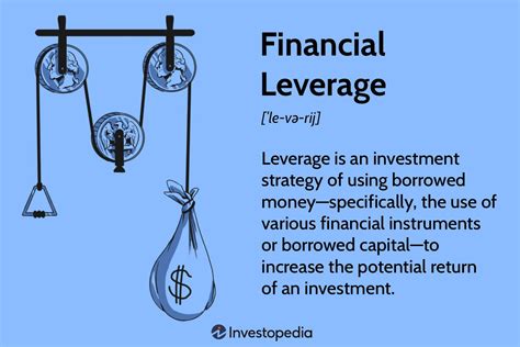 1. Leverage Market Analysis: