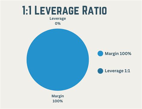 1. Leverage Market Volume: