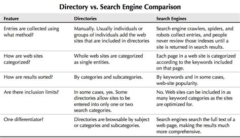 1. Leverage Online Directories and Search Engines