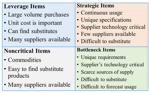 1. Leverage Reference Materials: