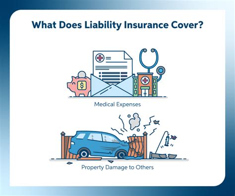 1. Liability Coverage: