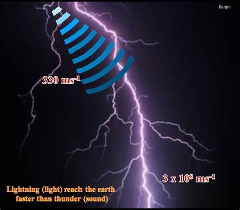 1. Lightning-Fast Speed: