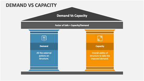 1. Limited Capacity and High Demand