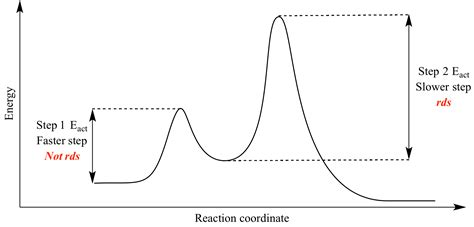 1. Limiting One's Potential