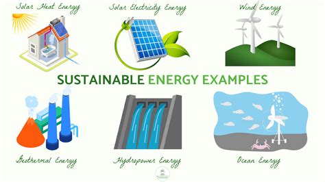 1. Limitless and Sustainable Energy: