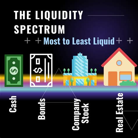 1. Liquidity: