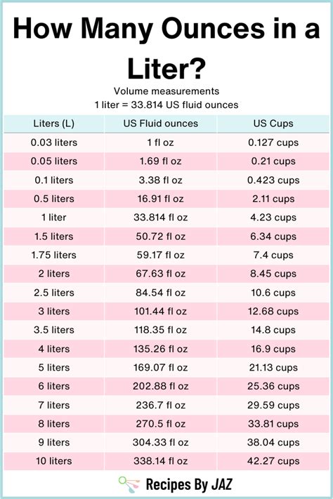 1. Liter Conversion Table