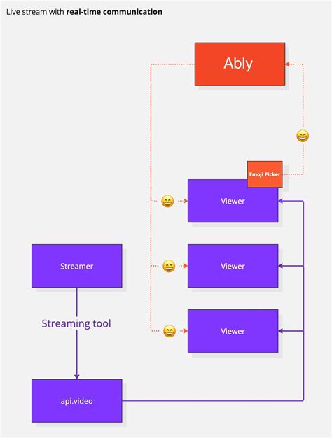 1. Live Streaming: The Gateway to Real-Time Engagement
