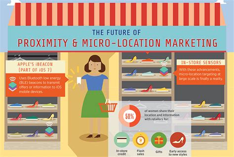 1. Location Matters: Proximity to Key Attractions