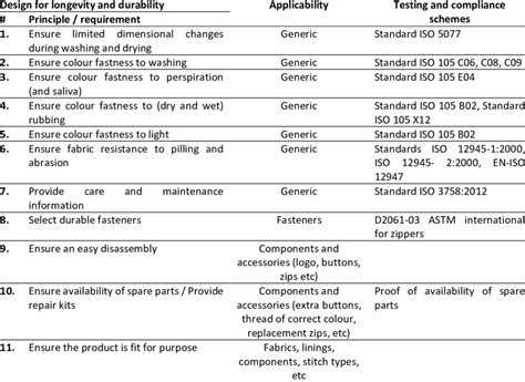 1. Longevity and Durability: