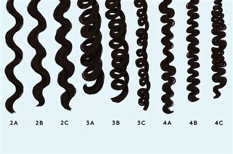 1. Loose Waves: Type 2