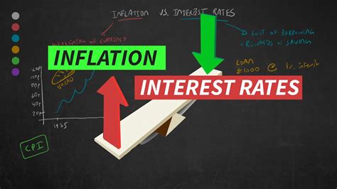 1. Low Interest Rates