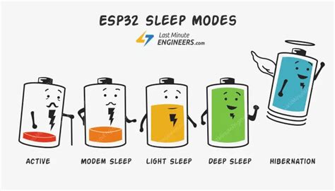 1. Low Power Consumption with Sleep Modes: