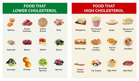 1. Lowering Cholesterol Levels: