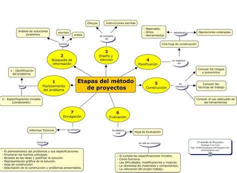 1. Método de Software