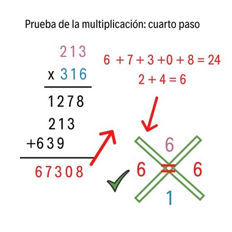 1. Método de multiplicación