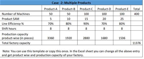 1. Machine Capacity