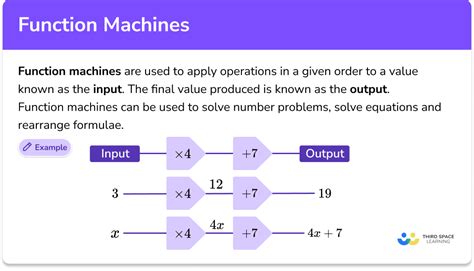 1. Machine Type and Functionality: