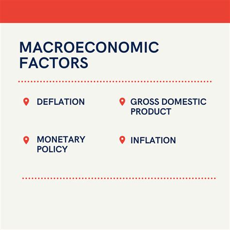 1. Macroeconomic Factors: