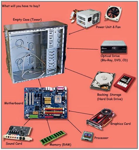 1. Main Components