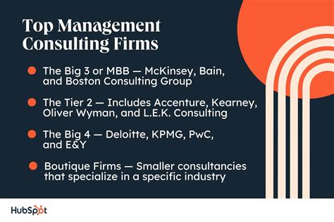 1. Management Consulting