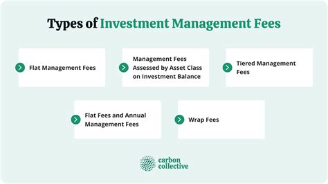 1. Management Fees: