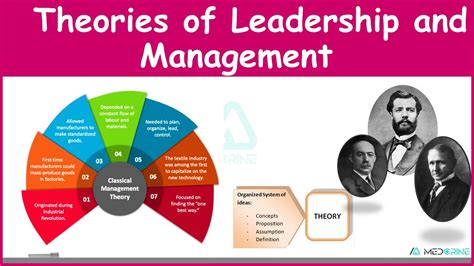 1. Management and Leadership