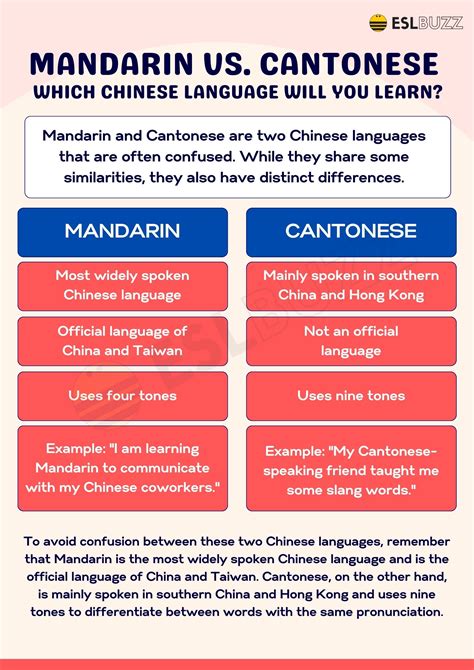 1. Mandarin Chinese vs. Cantonese