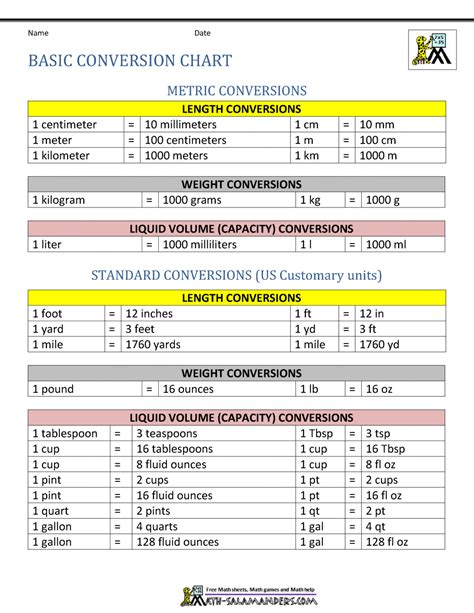 1. Manual Conversion: