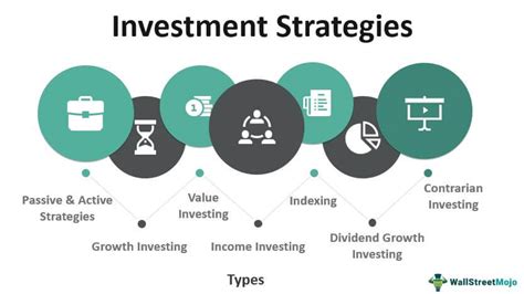 1. Market Analysis and Investment Strategies: