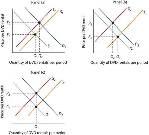 1. Market Demand and Supply