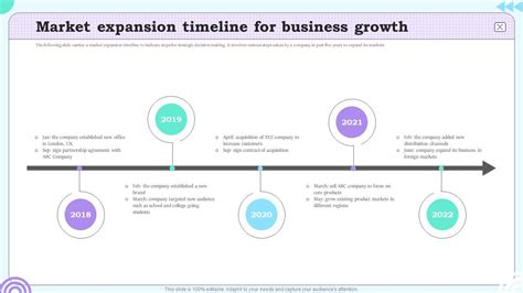 1. Market Expansion: