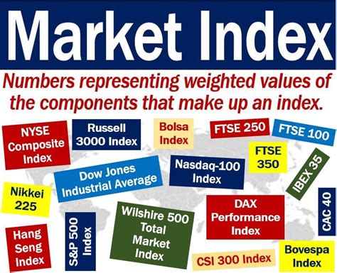 1. Market Indices: