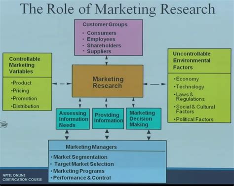 1. Market Research and Analysis