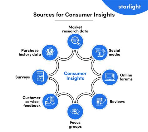 1. Market Research and Customer Insights: