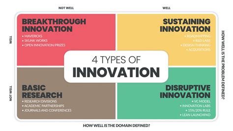 1. Market Share and Innovation: