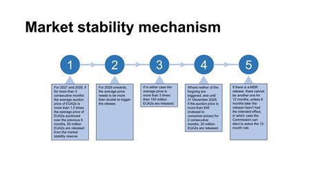 1. Market Stability: